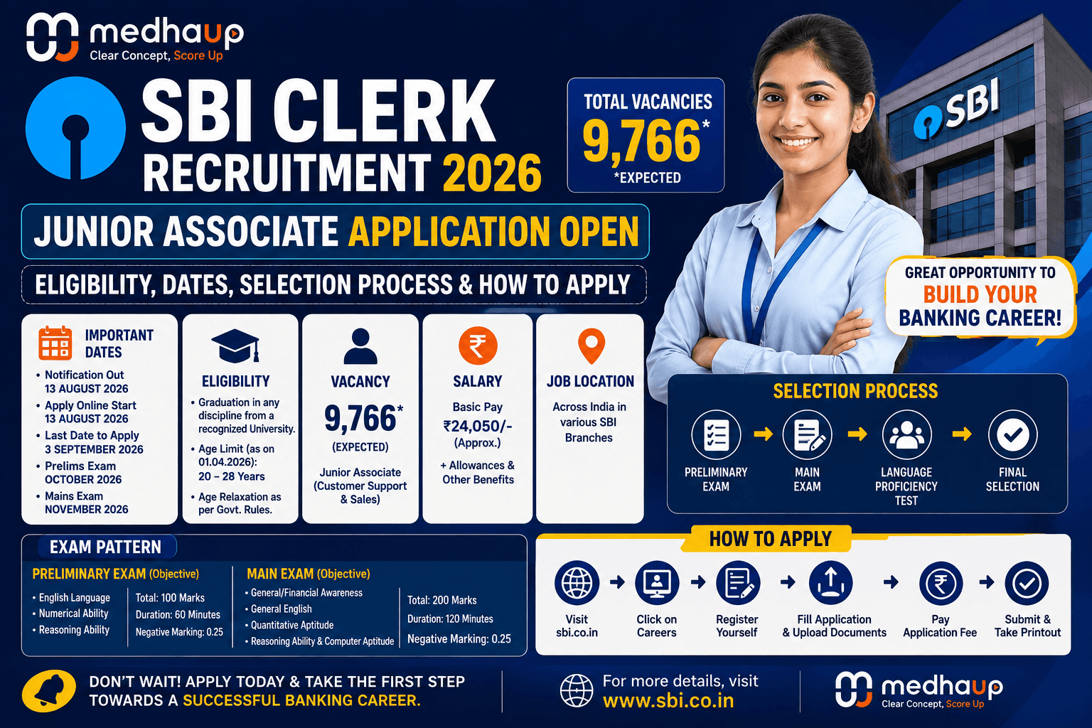 SBI Clerk Recruitment 2026: Junior Associate Application Open — Eligibility, Dates, Selection Process & How to Apply