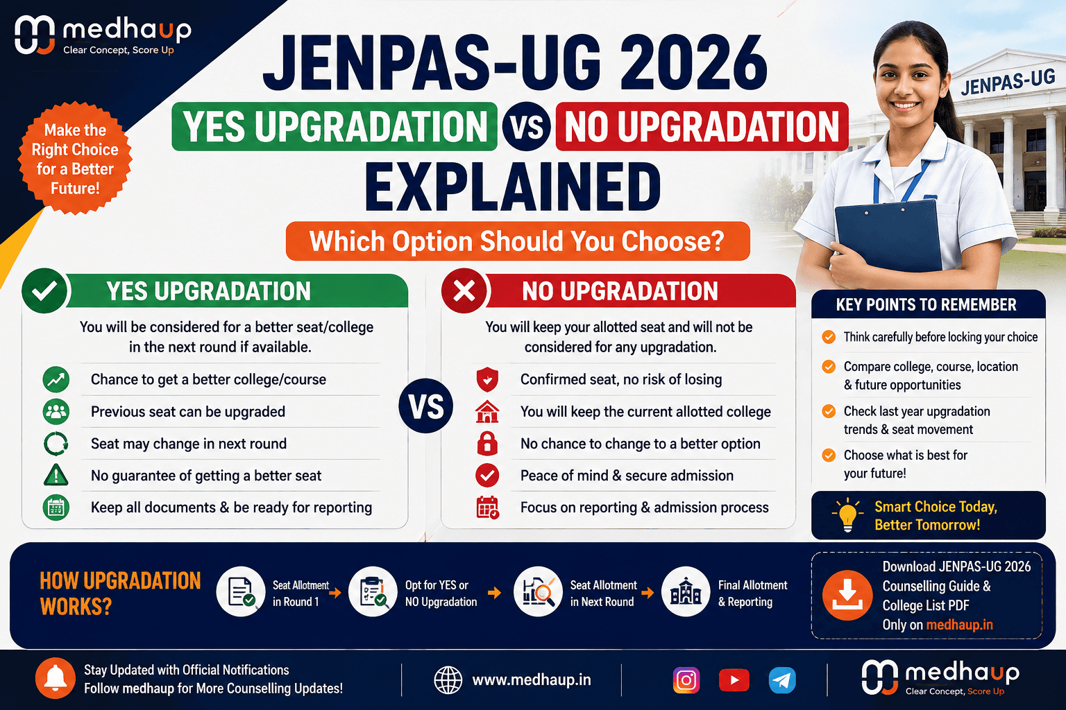JENPAS-UG 2026 Yes Upgradation vs No Upgradation Explained: Which Option Should You Choose?