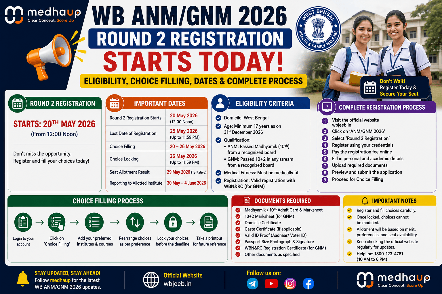 WB ANM/GNM 2026 Round 2 Registration Starts Today: Eligibility, Choice Filling, Dates & Complete Process