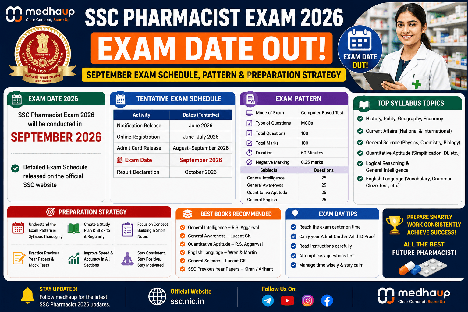 SSC Pharmacist Exam Date 2026 Out: September Exam Schedule, Pattern & Preparation Strategy