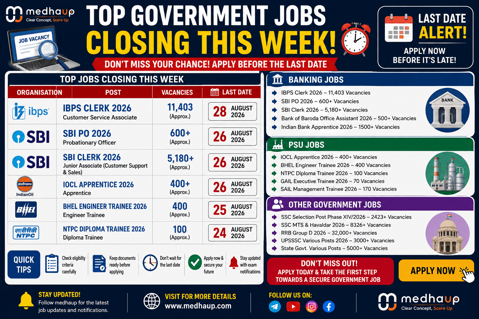 Top Government Jobs Closing This Week: IBPS Clerk, SBI, Banking, PSU & Other Vacancies