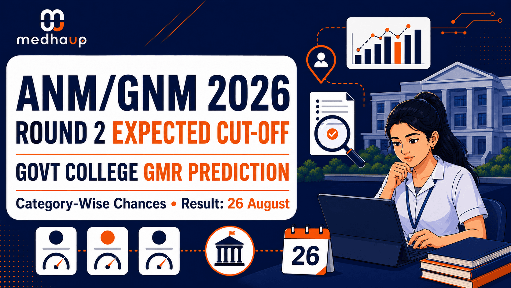 ANM/GNM Round 2 Expected Cut-Off 2026: Government College GMR Prediction, Category-Wise Chances & Result Date